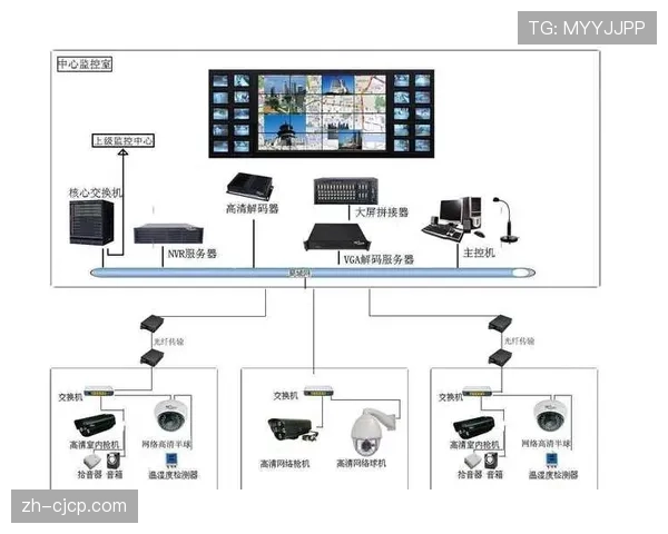 体育赛事安保系统集成AI预警 突发事件响应时间缩短60%